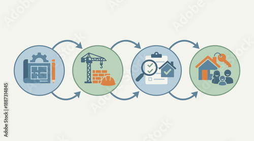 Real estate development process from planning to handover