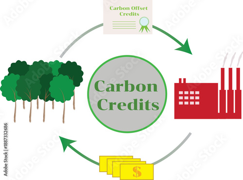 Carbon credit illustration representing carbon offset and emission reduction for sustainable business and climate change mitigation.
