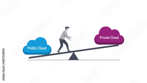 Balancing Public and Private Cloud: A Conceptual Illustration