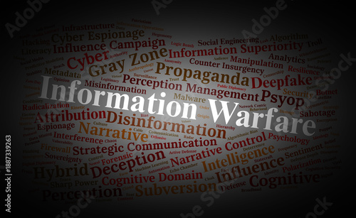Photography Information Warfare Word Cloud