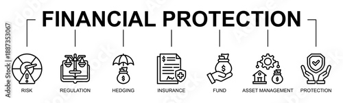 Financial Protection Banner Web Icon Vector Line Style Illustration Concept With Icon Of risk, regulation, hedging, insurance, fund, asset management, protection
