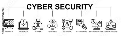 Cyber Security Banner Web Icon Vector Line Style Illustration Concept With Icon Of application, information, network, operational, encryption, access control, end user education, disaster recovery
