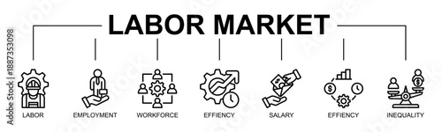 Labor Market Banner Web Icon Vector Line Style Illustration Concept With Icon Of labor, employment, workforce, efficiency, salary, inequality
