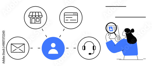 Customer communication. Customer communication across various platforms including email, calls, and web. Customer communication improves support, user engagement, and identity verification