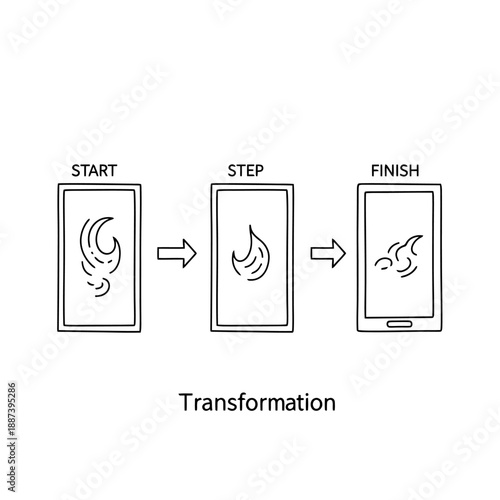 Visual Concept Showing Stages of Transformation Process From Beginning Through Development to Completion On Digital Device Screen