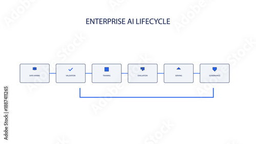 Enterprise AI Lifecycle and MLOps Workflow Diagram for Business Intelligence in Clean Light Mode
