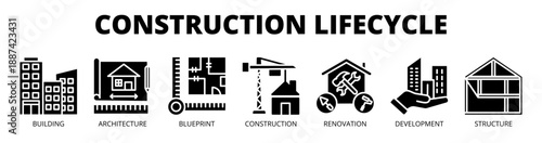 Construction Lifecycle web banner icon vector illustration concept with icons of building, architecture, blueprint, construction, renovation, development, and structure.