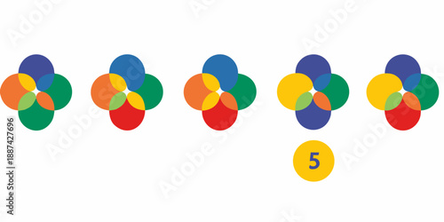 Overlapping color circles in red yellow blue and green with a single yellow circle