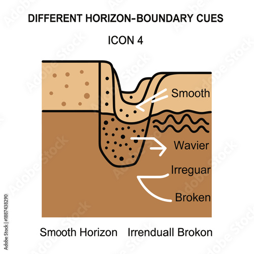 Geological Horizon Boundary Types Diagram Illustration.