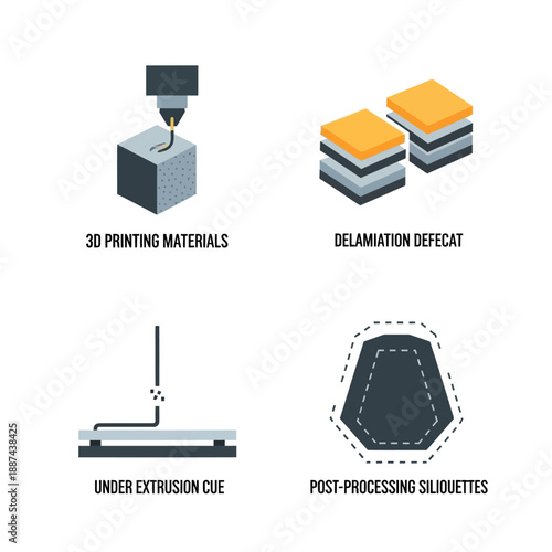 3D Printing Process Stages Illustrated Diagram.