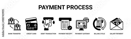 Payment Process web banner icon vector illustration concept with icon of bank transfer, credit card, debit transaction, payment receipt, payment gateway, billing cycle, salary payment . 