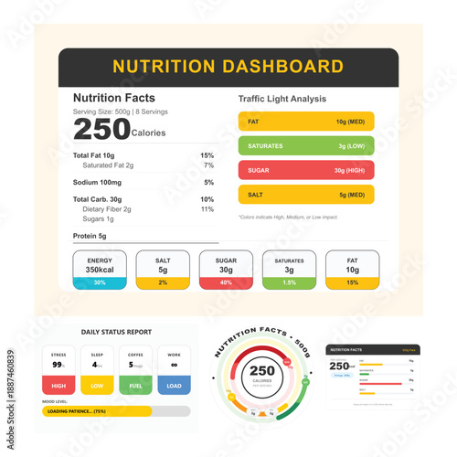 Digital nutrition dashboard interface with food analysis charts