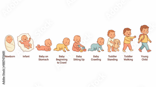 Child Development Stages Icon Set – 7 Black-and-White Figures Showing Infant to Toddler Milestones for Educational, Pediatric, and Parenting Use