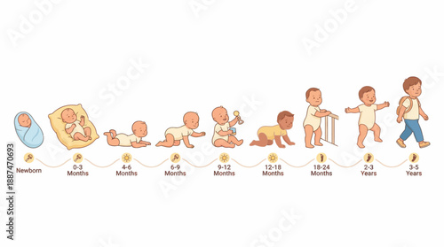 Child Development Stages Icon Set – 7 Black-and-White Figures Showing Infant to Toddler Milestones for Educational, Pediatric, and Parenting Use
