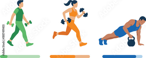 a man walking with dumbbells (green/beginner), a woman running with weights (orange/intermediate), and a muscular man performing a kettlebell push-up (blue/advanced), each with a corresponding progres