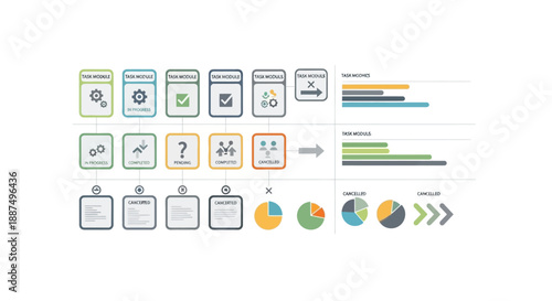 Visualizing automatic business workflow management with process task modules and data analysis charts