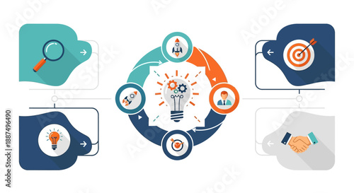 Dynamic business innovation cycle illustration: strategy, development, and collaborative success process