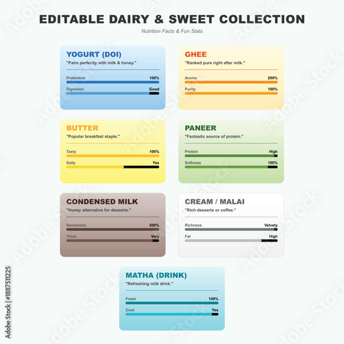 Set of editable dairy product infographic cards with nutrition stats