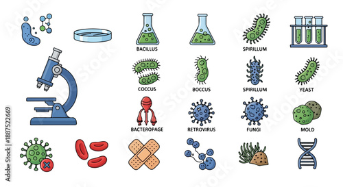 Microbiology Lab Equipment and Microorganism Vector Icon Set