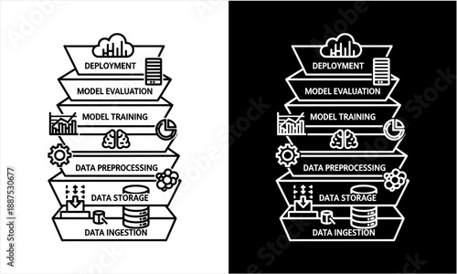 Data Science Workflow Stages from Ingestion to Deployment.