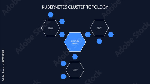 Kubernetes Cluster Topology Diagram showing Control Plane and Worker Nodes in Hexagon Hive Structure in Dark mode