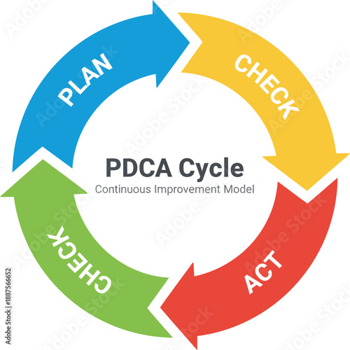 PDCA cycle diagram collection illustration. Plan do check act process charts in circular format.