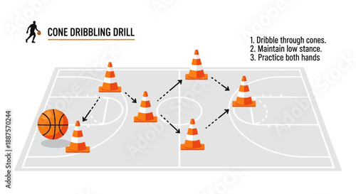 Basketball cone dribbling drill diagram showing a training exercise on a court, top-down view.