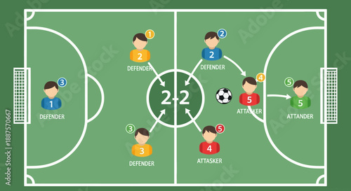 Futsal football game strategy diagram depicting player positions and tactics on a green court