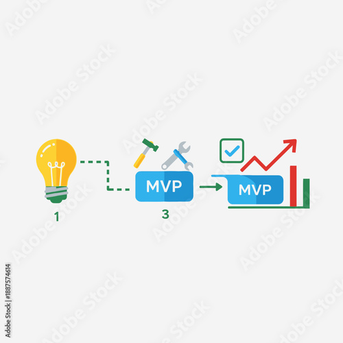 Visual representation of the Minimum Viable Product (MVP) lifecycle from initial concept to successful market validation and growth strategy.