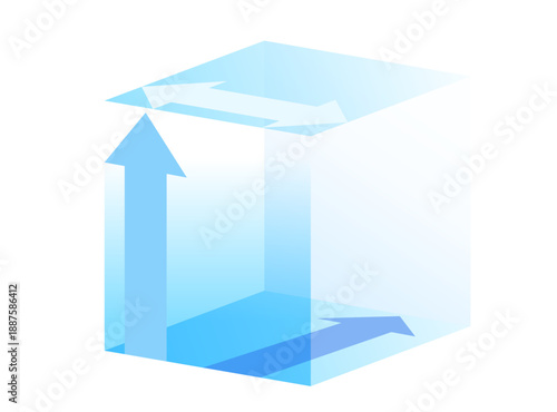 高さと奥行きと幅を表す矢印
