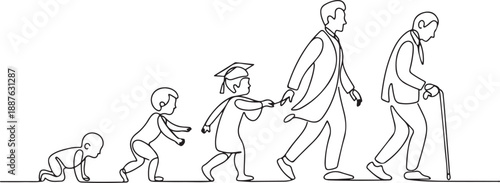 The Stages of Human Development