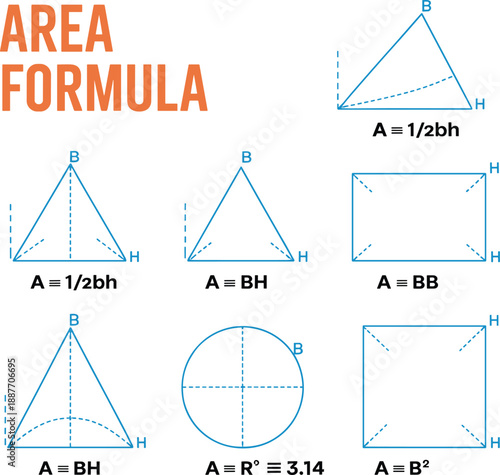 Area formula geometry chart illustrating triangle, rectangle, square, and circle calculations with base and height labels, educational math infographic for students, teachers, classrooms
