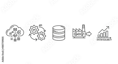 Cloud API Integration to Database and System Scalability
