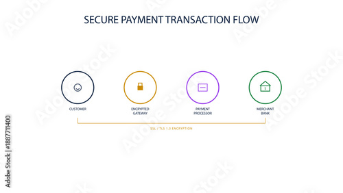 Secure Payment Gateway Transaction Flow Diagram with Encryption Steps in light mode