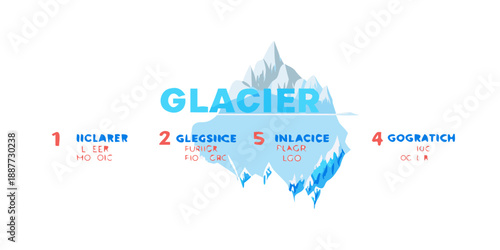 Принти на полотні Glacier stages infographic