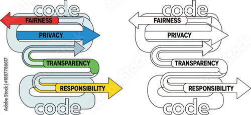 Ethical Code Principles Fairness Privacy Transparency and Responsibility in Technology