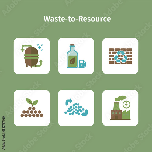 Waste to resource recycling icons set featuring circular economy concepts bio fuel production recycled brick building materials compost organic waste and eco friendly manufacturing flat illustration