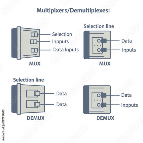 Multiplexer and Demultiplexer Technical Diagrams.