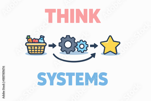 Think systems concept showing input output process leading to a star result