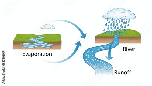 Water Cycle Process Flow Diagram.