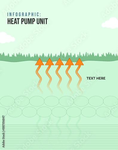 Residential heat pump unit infographic. Vector illustration of thermal energy extraction and HVAC climate control. Great for thermodynamics, clean energy, and sustainable home heating visuals.