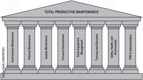 8 Pillars of TPM
