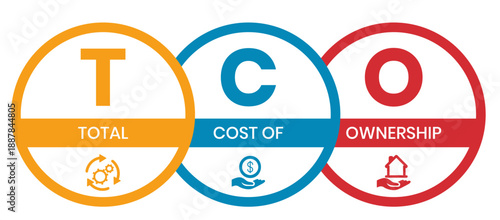 TCO - Total Cost of Ownership acronym. business concept background. vector illustration concept with keywords and icons. lettering illustration with icons for web banner, flyer