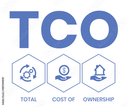 TCO - Total Cost of Ownership acronym. business concept background. vector illustration concept with keywords and icons. lettering illustration with icons for web banner, flyer