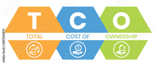 TCO - Total Cost of Ownership acronym. business concept background. vector illustration concept with keywords and icons. lettering illustration with icons for web banner, flyer