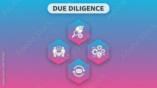 A floating business icons around due diligence title showing an analysis, finance, compliance, and risk management