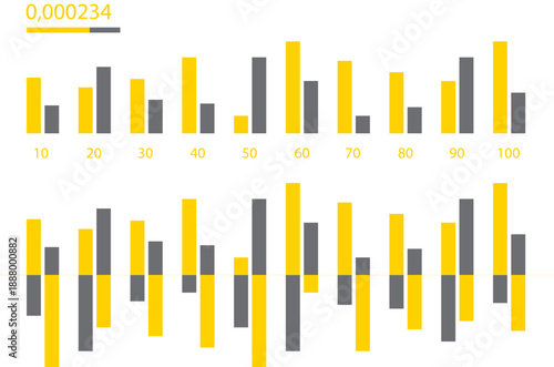 Statistical chart displaying data with yellow and gray vertical bars
