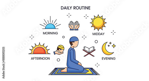Muslim male performing daily prayer routine illustrating five daily obligations throughout the day
