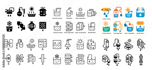 Water treatment icons and diagrams