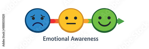 full color flat icon three small circles sad neutral happy with arrow along emotional awareness range